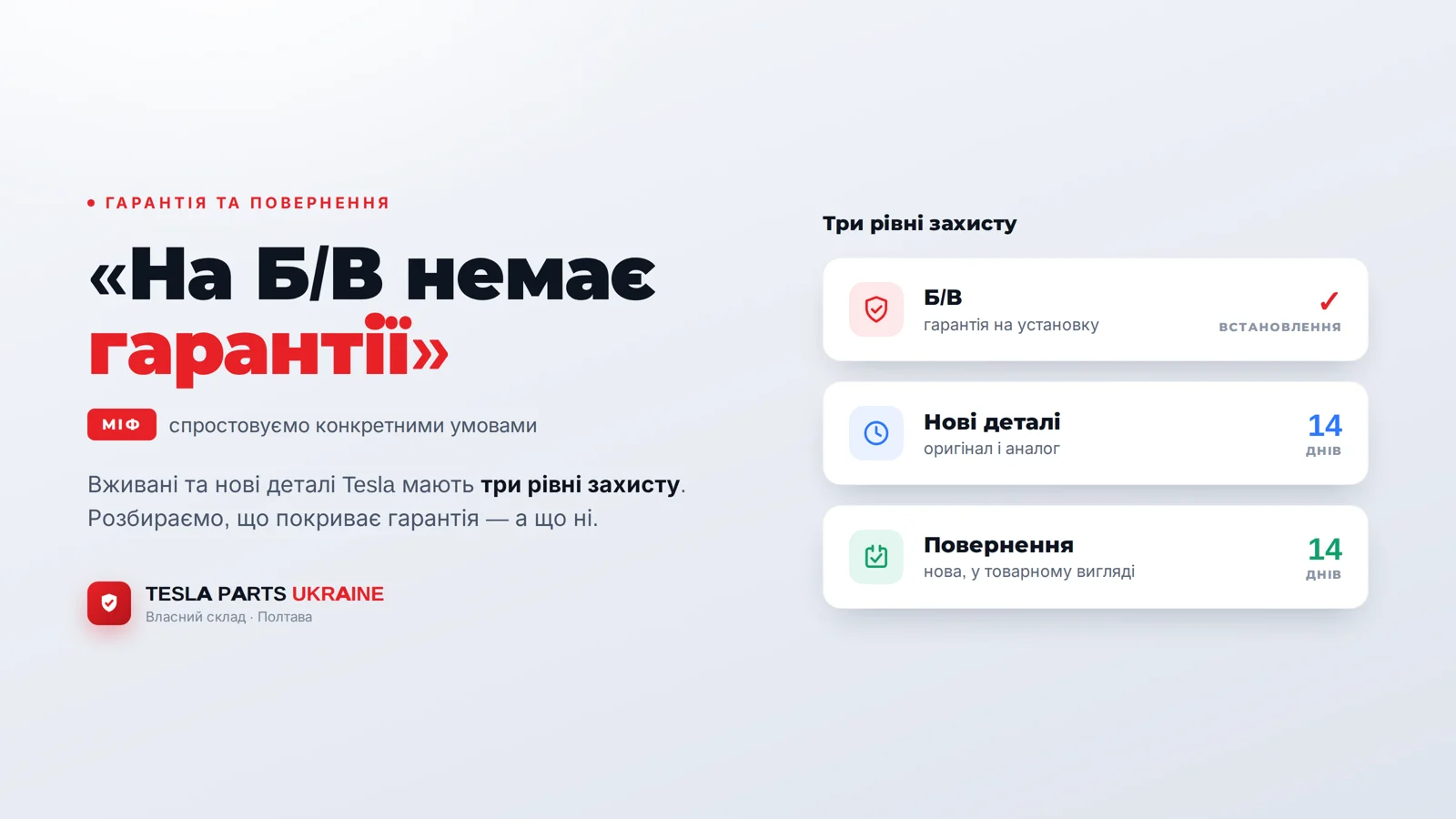 «На Б/В немає гарантії» — спростовуємо міф конкретними умовами